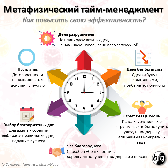 Днями проведения станут. Планирование времени тайм менеджмент. Принцип трех дел тайм менеджмент. Тайм менеджмент как управлять временем. Taym menejment.